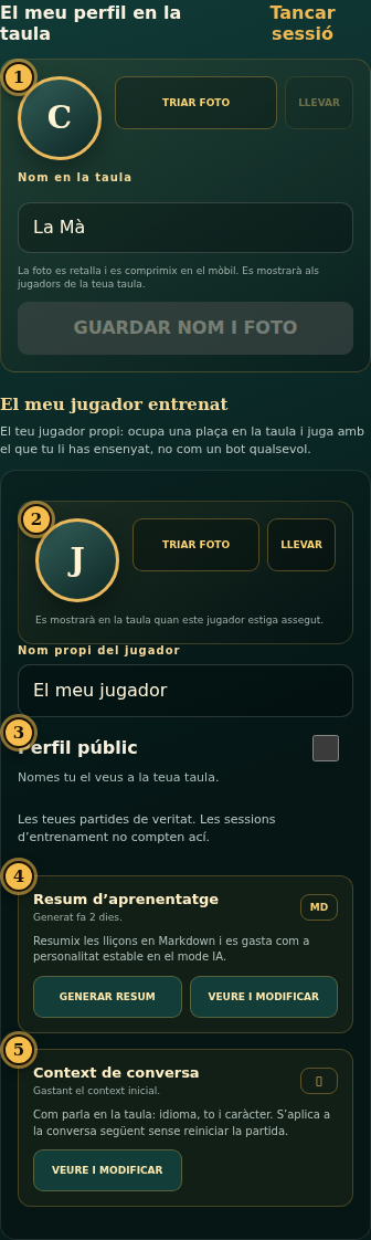 Perfil de jugador: ① la teua foto, ② foto del jugador entrenat, ③ perfil públic, ④ resum d’aprenentatge, ⑤ context de conversa